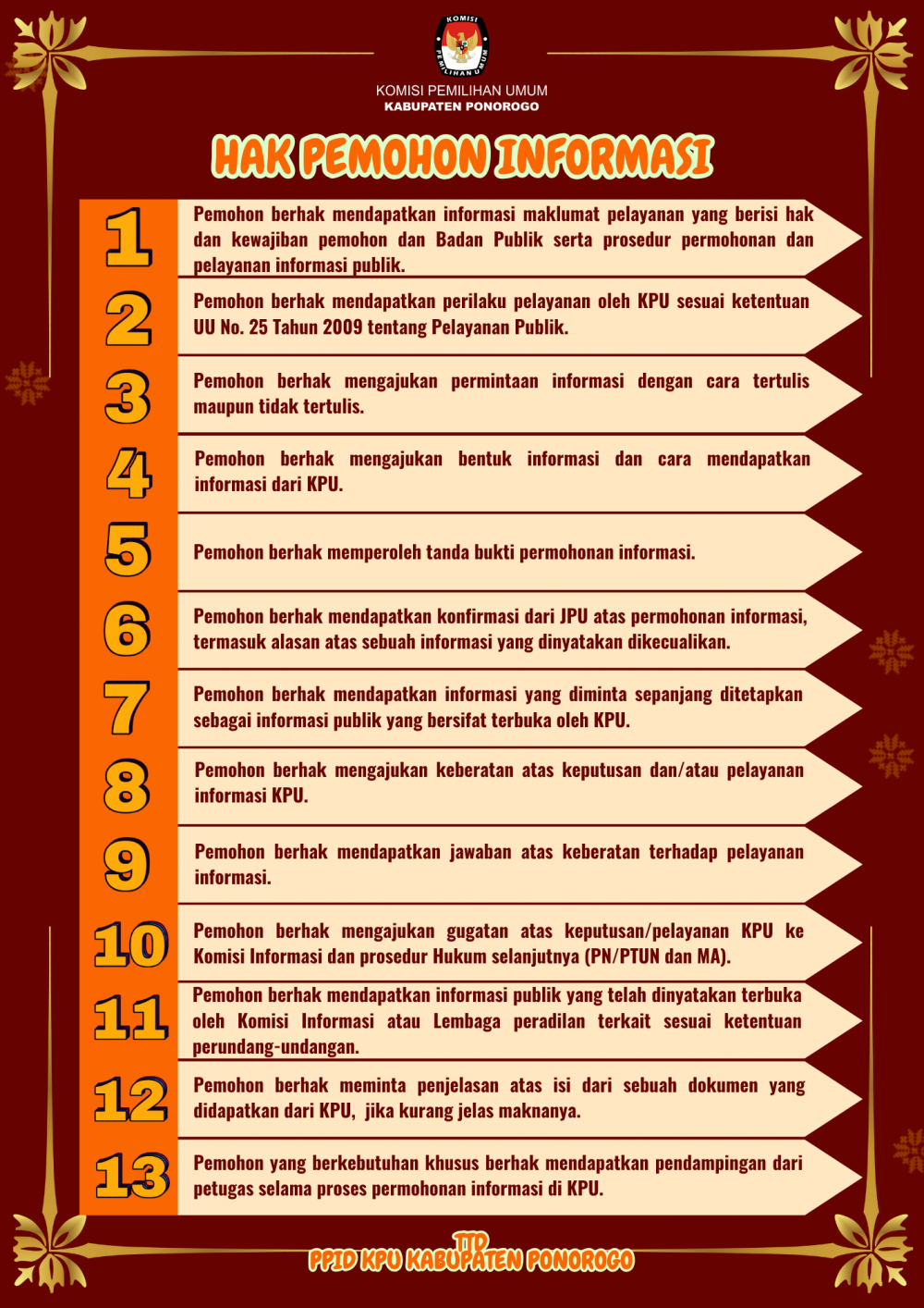 Hak Pemohon Informasi